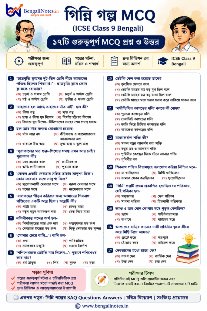 Ginni Golpo MCQ