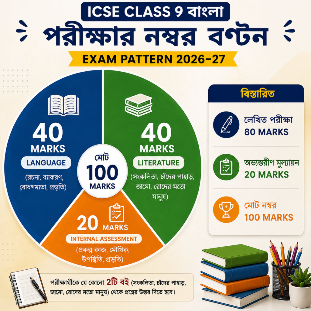 ICSE Class 9 Bengali Syllabus 2026-27