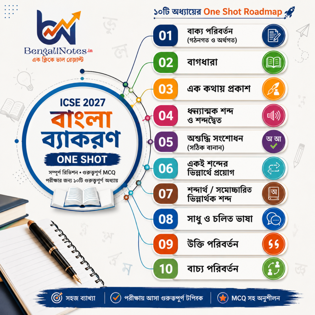 ICSE Bengali Grammar 2027