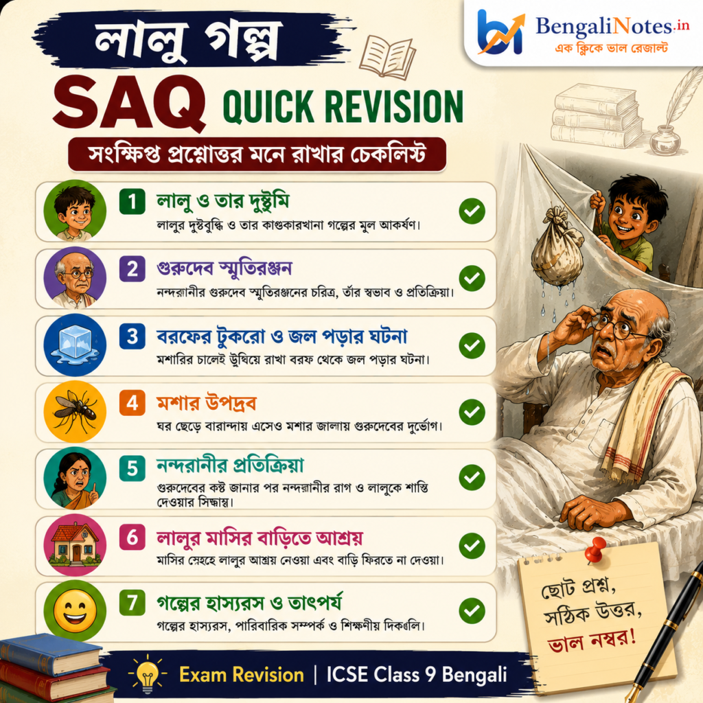 লালু গল্পের SAQ