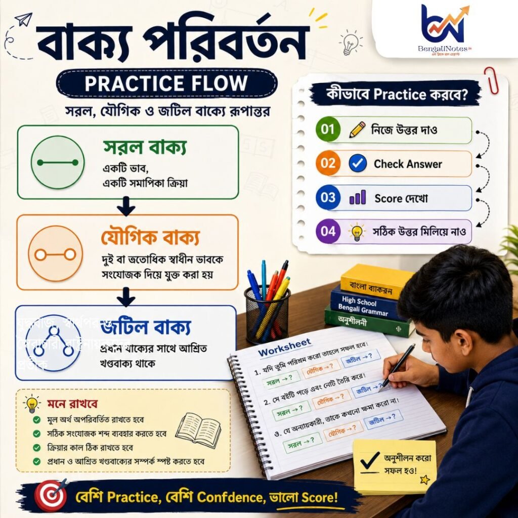 বাক্য পরিবর্তন Worksheet Class 9