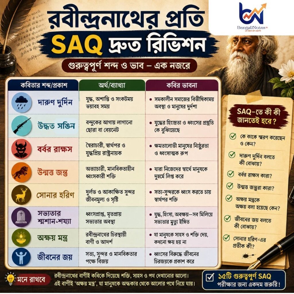 রবীন্দ্রনাথের প্রতি SAQ