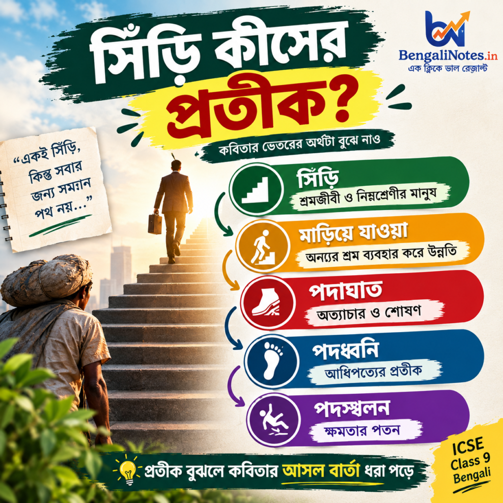সিঁড়ি কবিতার প্রশ্নোত্তর