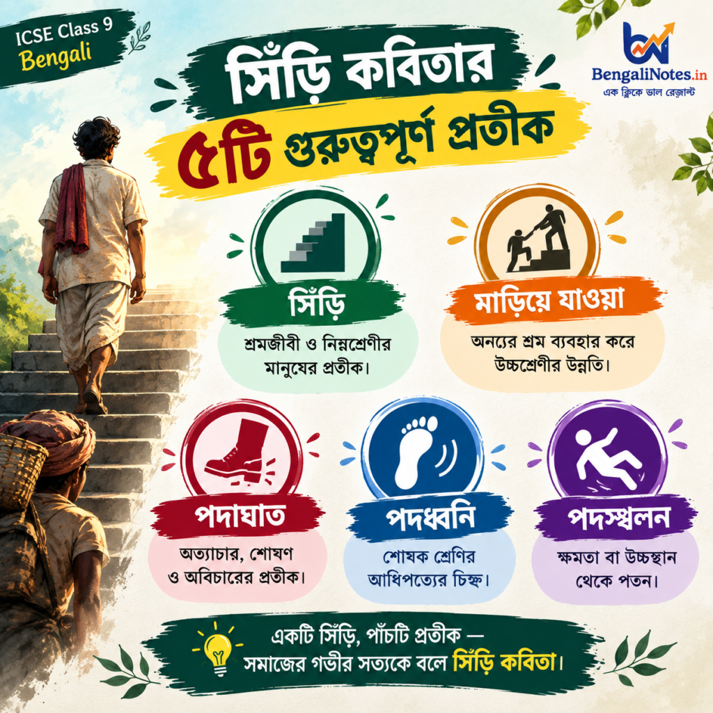 সিঁড়ি কবিতার ৫টি প্রশ্ন